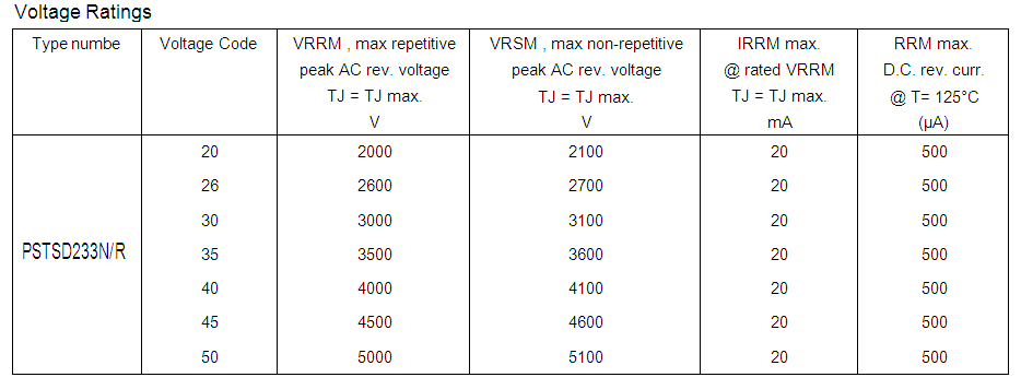 Positioning small fast stud thyristor information for parallel-2