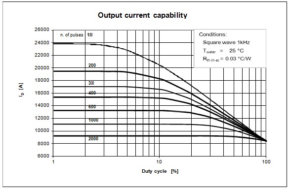 good types of diode specifications for switch reviews-4
