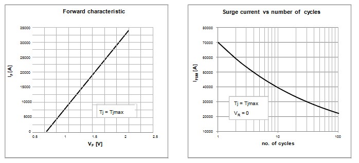 good types of diode specifications for switch reviews-5