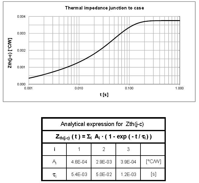 Positioning good electrical diode details for gate-2