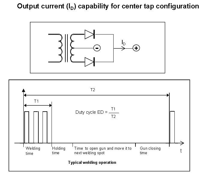 Positioning good electrical diode details for gate-3
