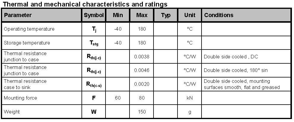 Positioning good electrical diode details for gate-1