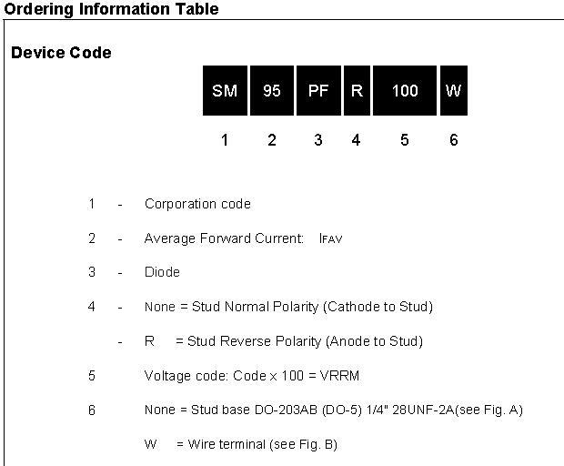 Positioning stud thyristors development for motor-3