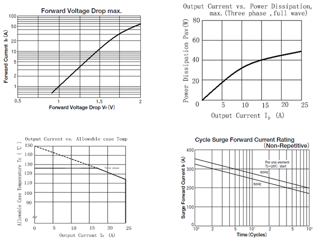 good quality stud mount scr information for parallel-2