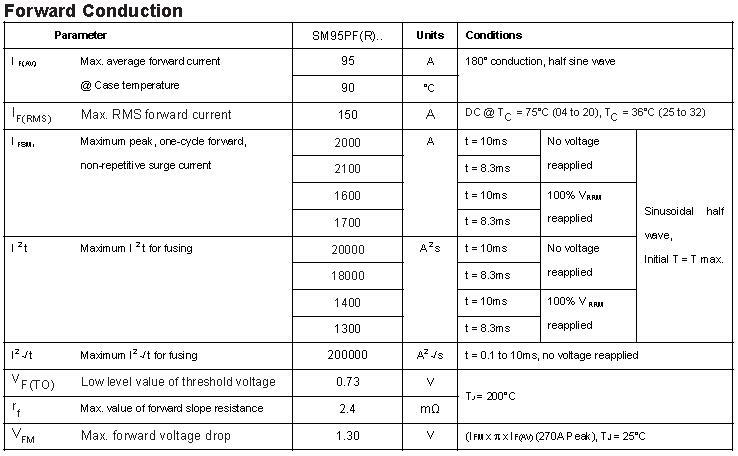 Positioning stud thyristors development for motor-2