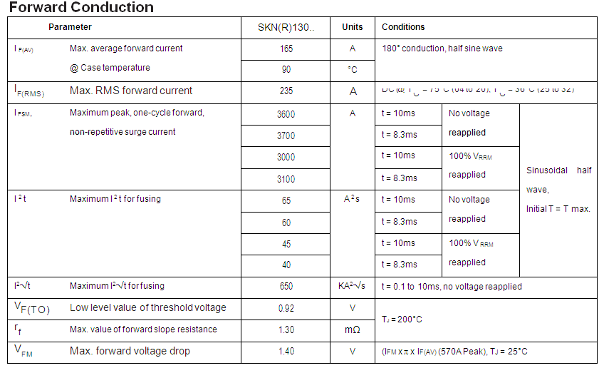 Positioning small thyristor stud history for car tv-1